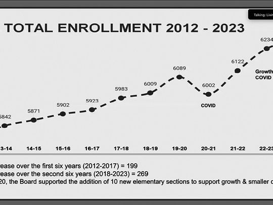 Modular Unit Arrival Behind One Week; New Enrollment Numbers Show Hike