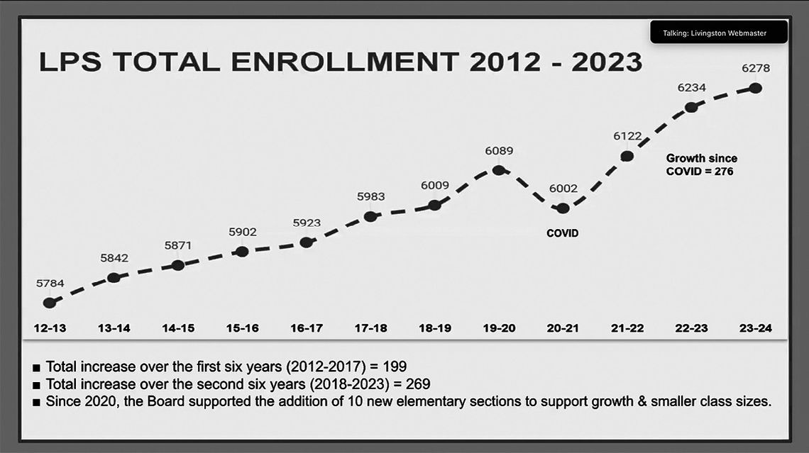 Modular Unit Arrival Behind One Week; New Enrollment Numbers Show Hike